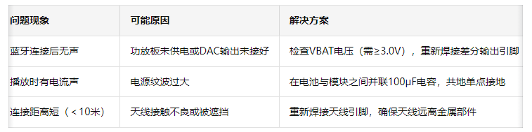 4 DIY蓝牙音箱方案 4 DIY蓝牙音箱方案