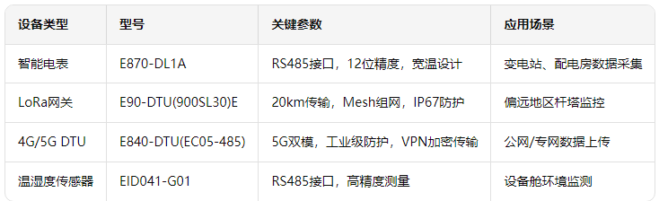 智能电网远程监控 1