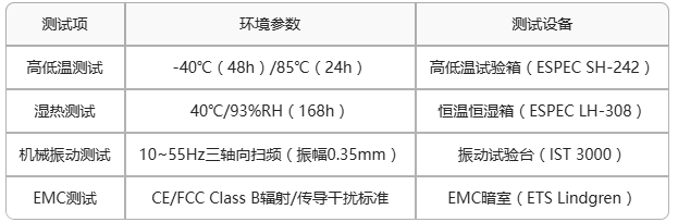 ECB30-P4T13IA5ME8G-I工业级核心板工业测评 1 ECB30-P4T13IA5ME8G-I工业级核心板工业测评 1