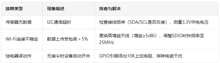 核心板的智能家居环境管理系统方案 6 核心板的智能家居环境管理系统方案 6