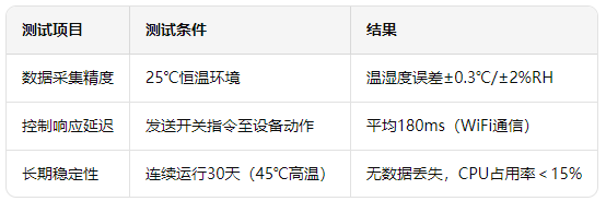 核心板的智能家居环境管理系统方案 5 核心板的智能家居环境管理系统方案 5