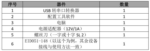 1 Modbus数码管应用