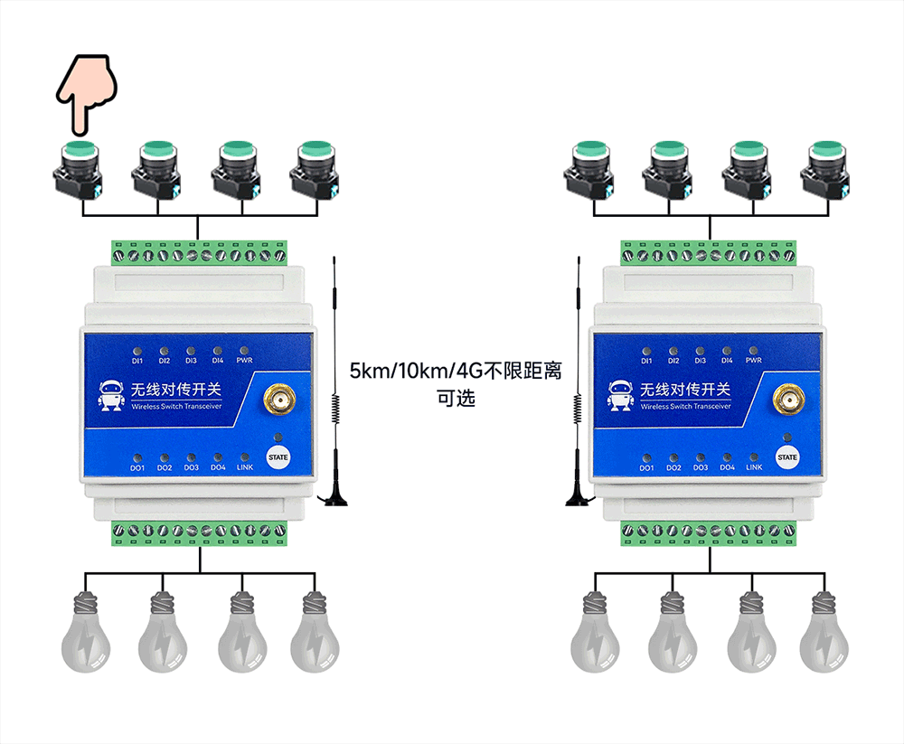 一对一通信 E860-DTU系列无线远程对传开关一对一通信
