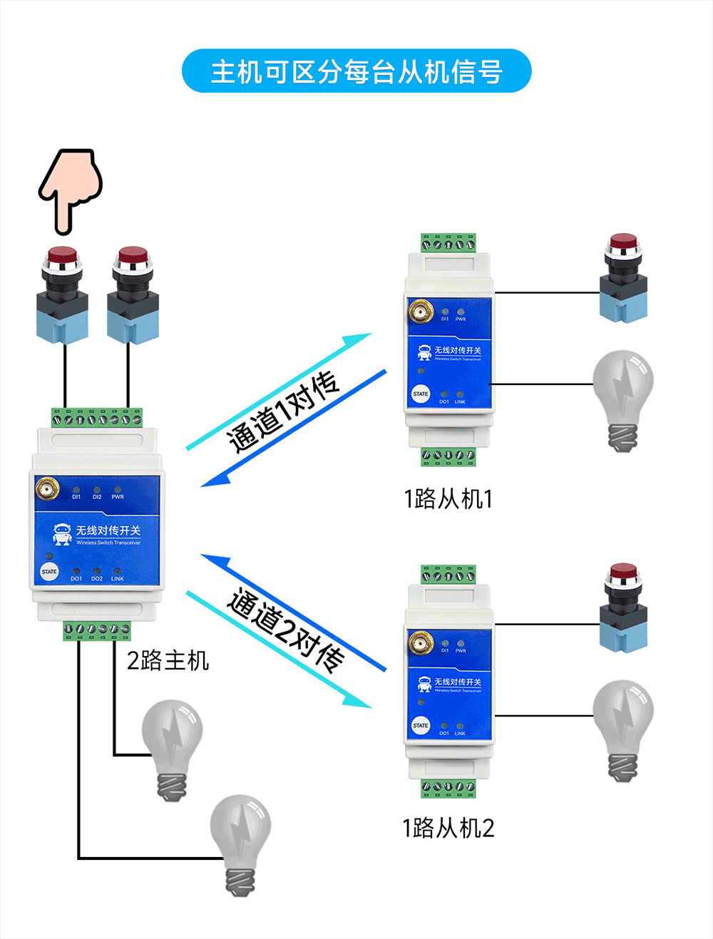 一主N从5 一主N从5