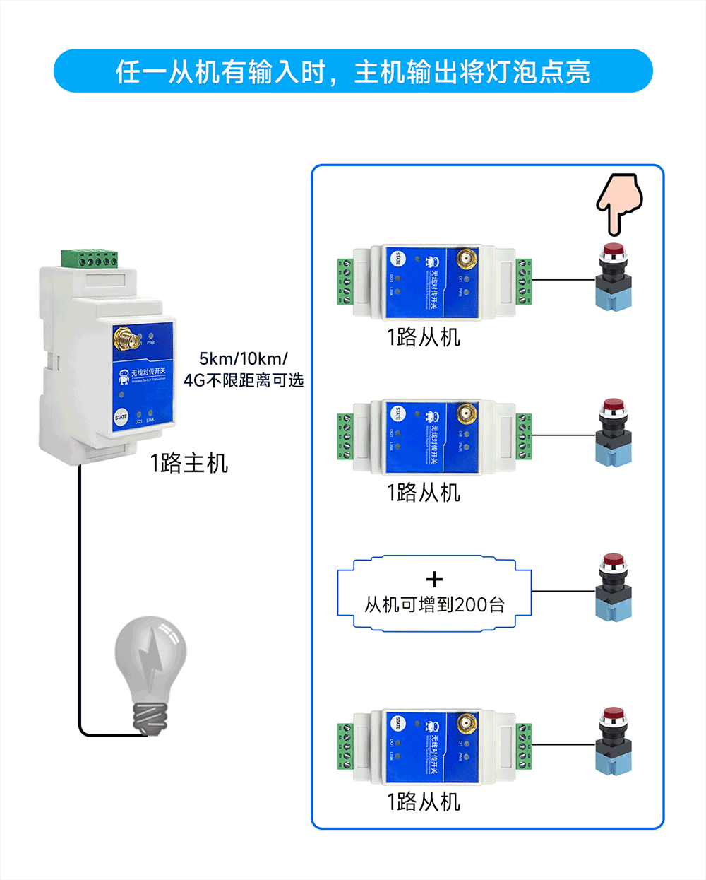 一主N从3 一主N从3