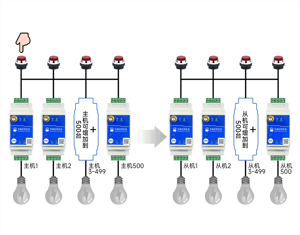 一主N从7 一主N从7