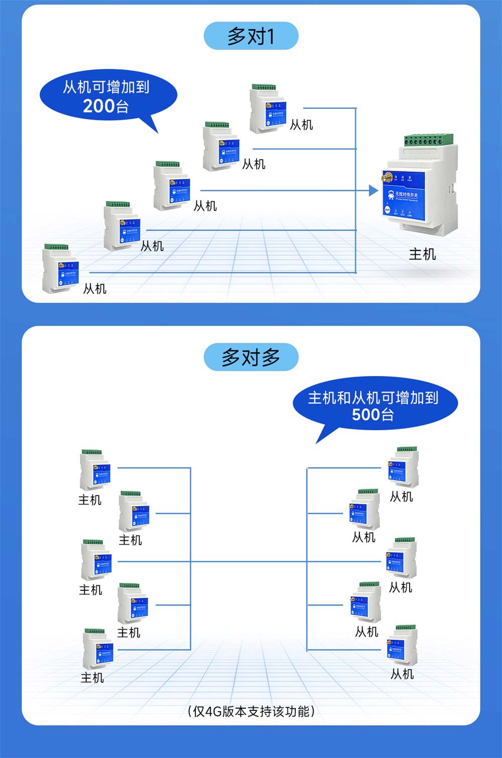 E860-DTU系列无线远程对传开关-(5) E860-DTU系列无线远程对传开关-(5)