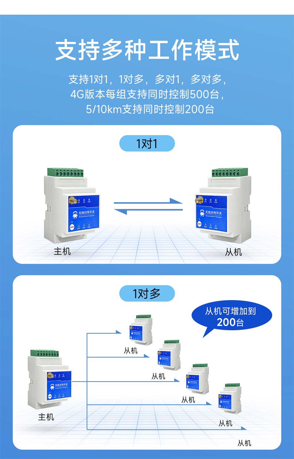 E860-DTU系列无线远程对传开关-(4) E860-DTU系列无线远程对传开关-(4)