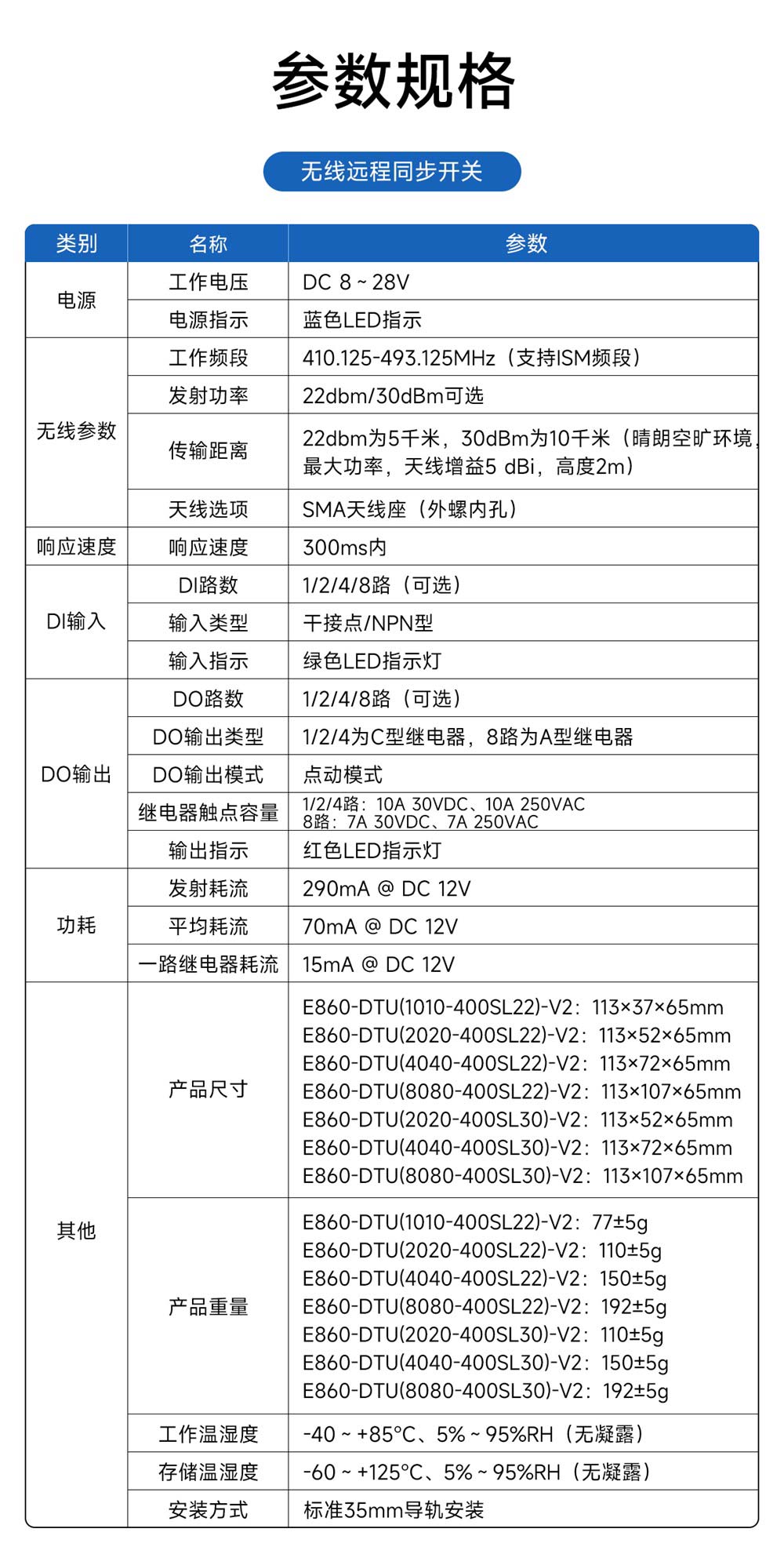 E860-DTU系列无线远程对传开关-(21) E860-DTU系列无线远程对传开关-(21)