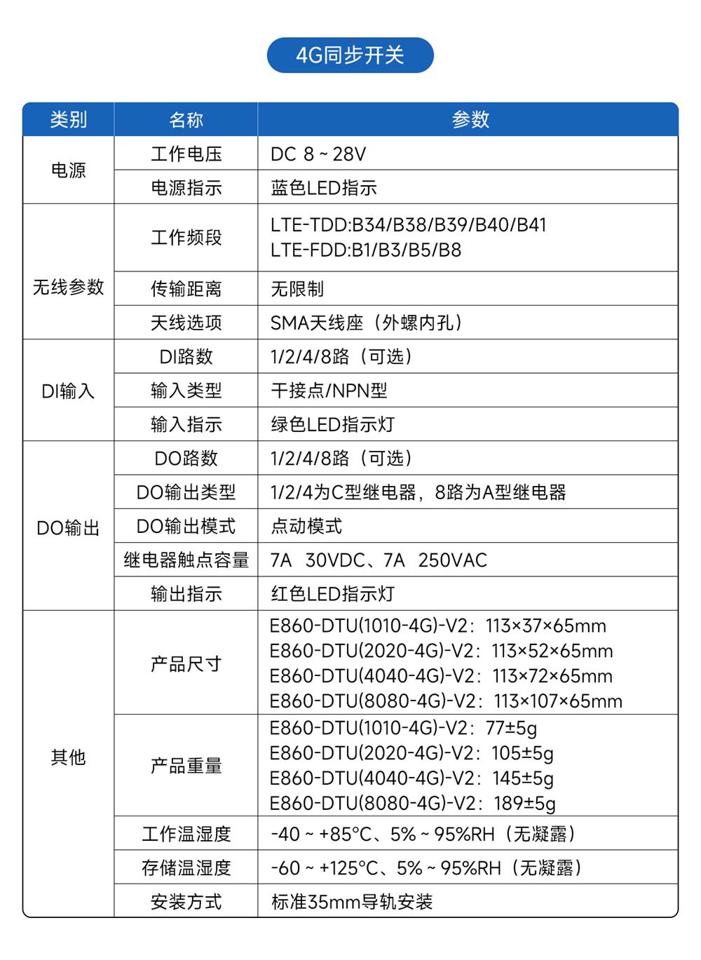 E860-DTU系列无线远程对传开关-(22) E860-DTU系列无线远程对传开关-(22)
