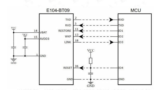 1 E104-BT09蓝牙模块