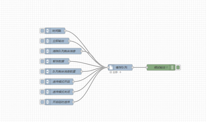 4 E870-EG01边缘计算网关特色节点