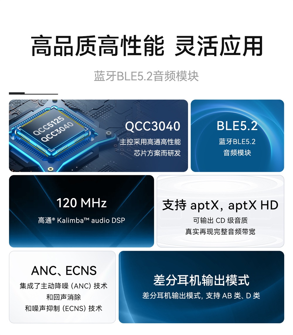 EWM104-BT3040(I2S) 蓝牙音频传输模块 (2)