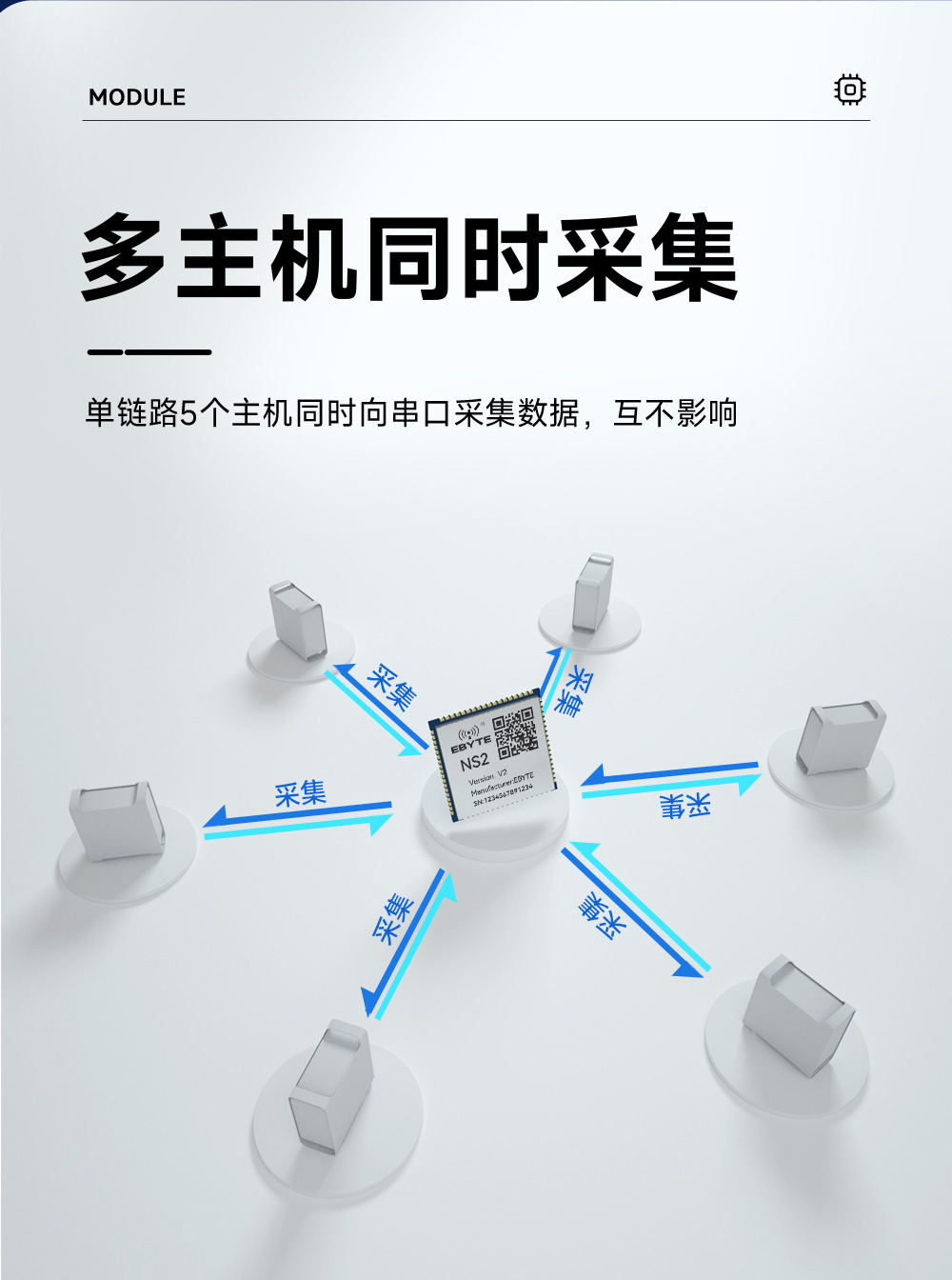 NS2-V2 多串口转以太网模块 (5)