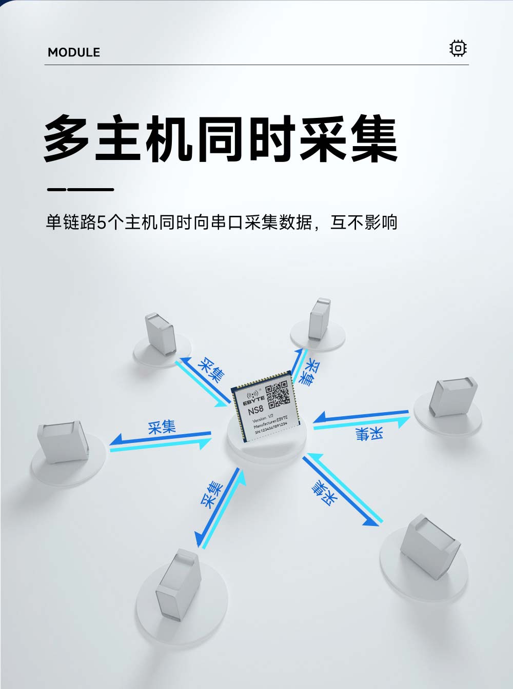 NS8-V2 8串口转以太网模块 (5)