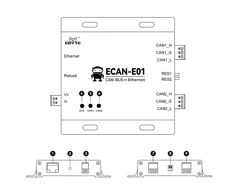引脚定义 ECAN-E01 引脚定义 ECAN-E01