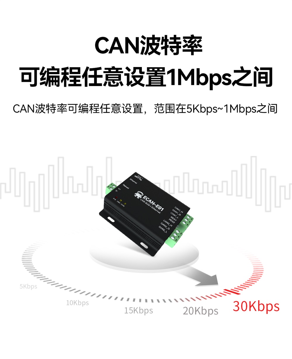 ECAN-E01-V2 CAN转以太网协议转换器 (4) ECAN-E01-V2 CAN转以太网协议转换器 (4)
