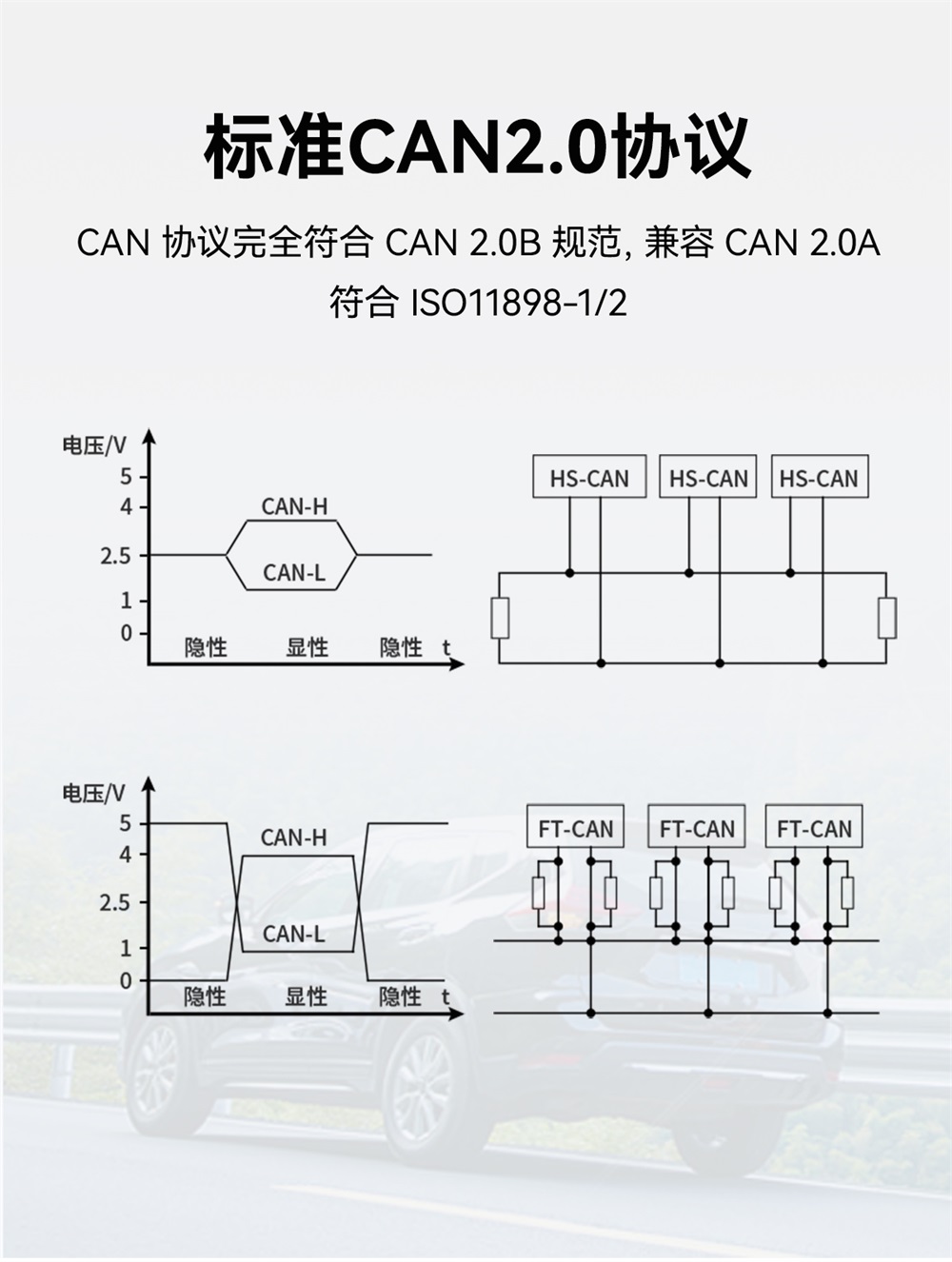 ECAN-E01-V2 CAN转以太网协议转换器 (3) ECAN-E01-V2 CAN转以太网协议转换器 (3)