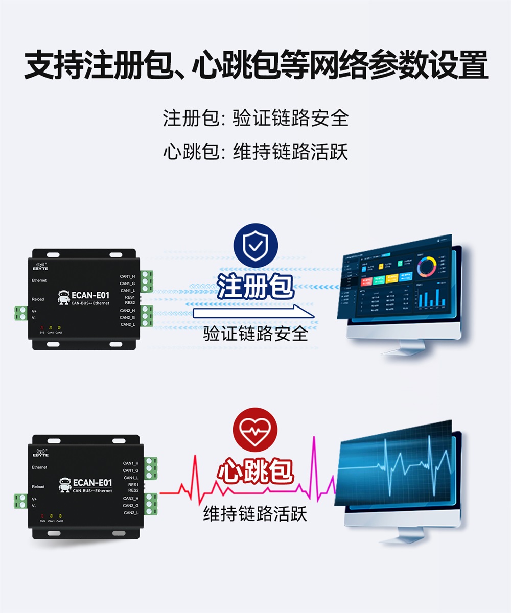 ECAN-E01-V2 CAN转以太网协议转换器 (6) ECAN-E01-V2 CAN转以太网协议转换器 (6)