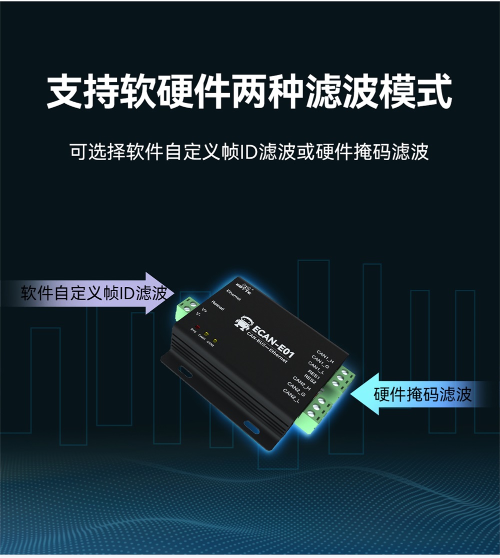 ECAN-E01-V2 CAN转以太网协议转换器 (5) ECAN-E01-V2 CAN转以太网协议转换器 (5)
