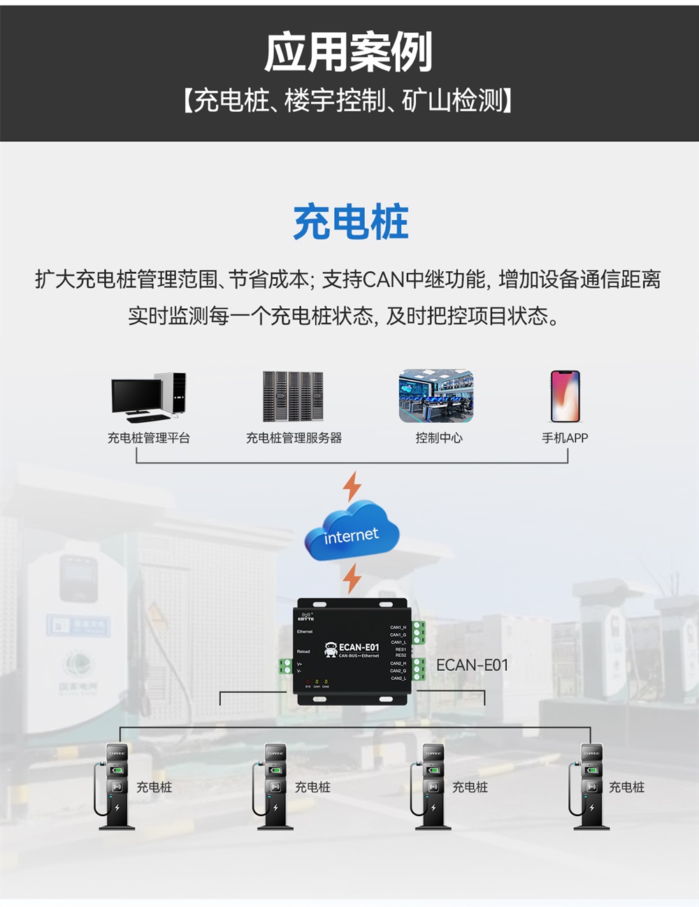 ECAN-E01-V2 CAN转以太网协议转换器 (13) ECAN-E01-V2 CAN转以太网协议转换器 (13)