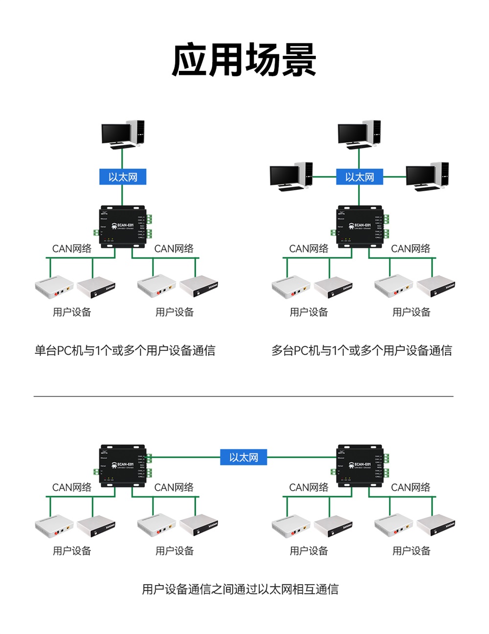 ECAN-E01-V2 CAN转以太网协议转换器 (12) ECAN-E01-V2 CAN转以太网协议转换器 (12)