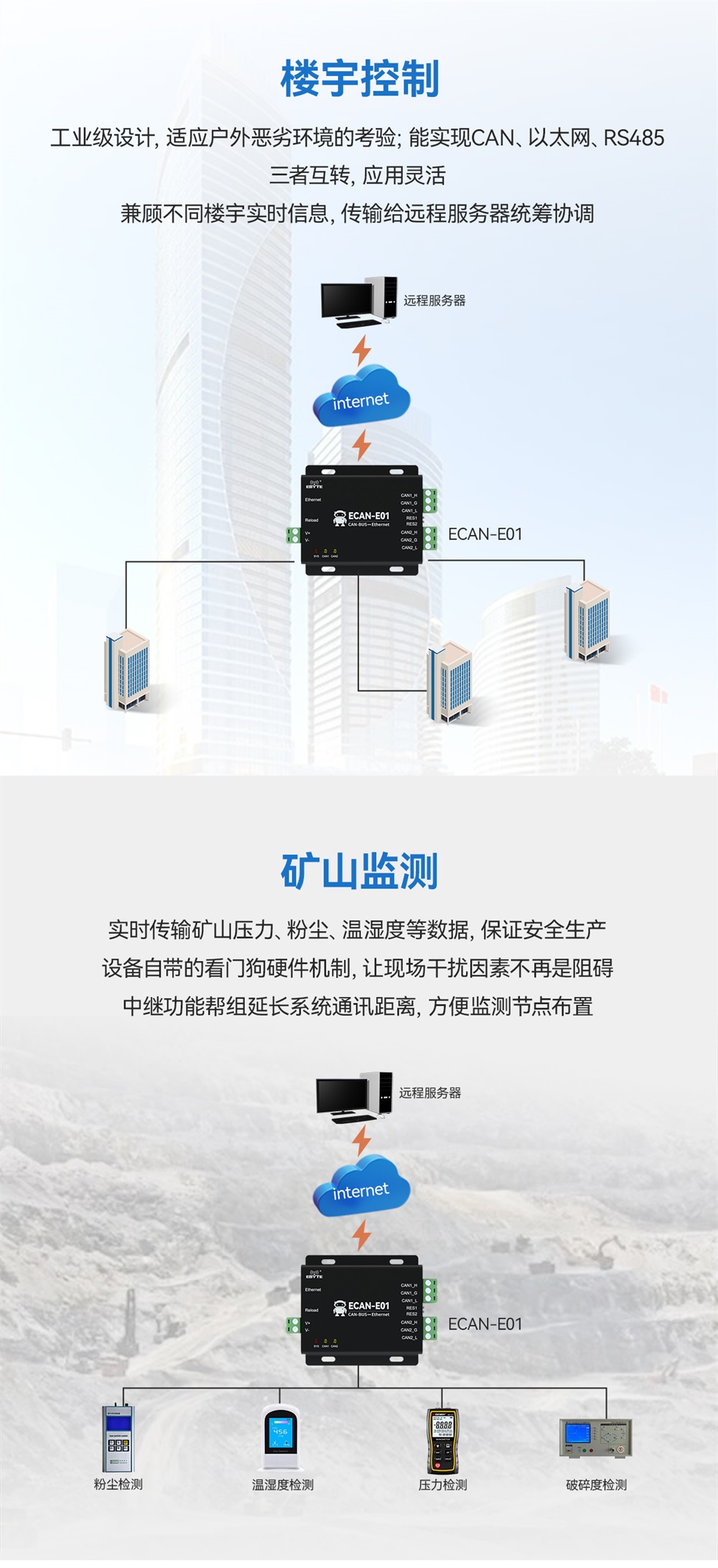ECAN-E01-V2 CAN转以太网协议转换器 (14) ECAN-E01-V2 CAN转以太网协议转换器 (14)