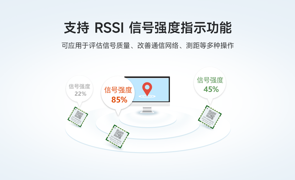 rssi