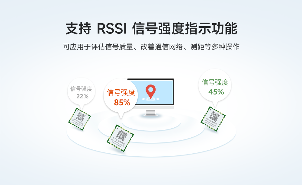 rssi