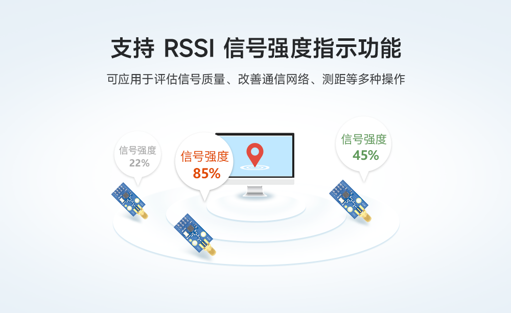 rssi