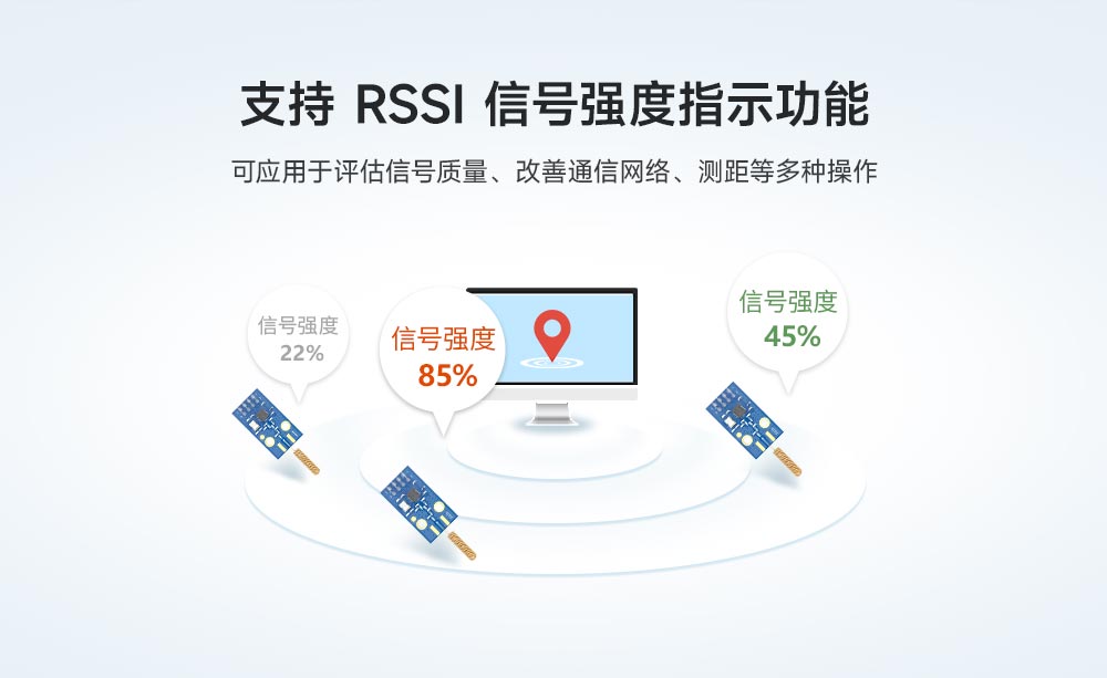 rssi