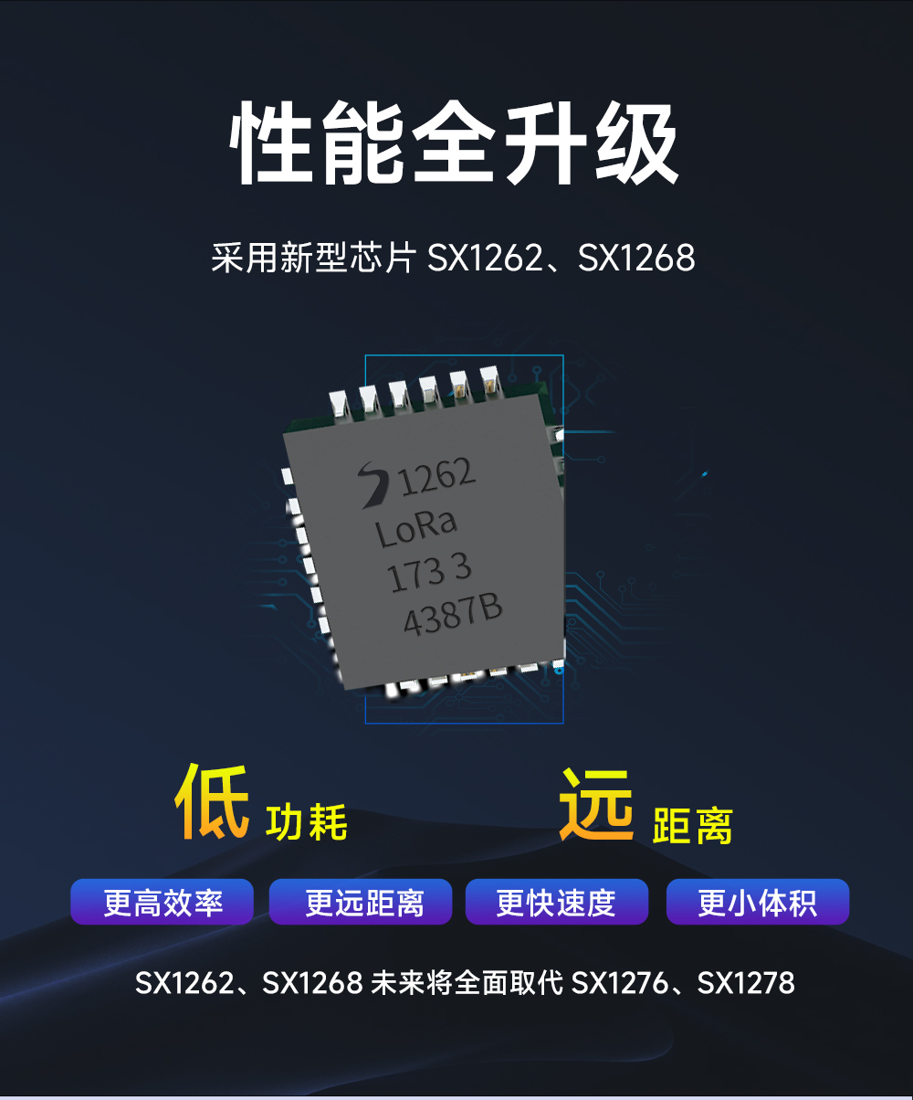 E22P-915M30S  LoRa射频模块 (3)