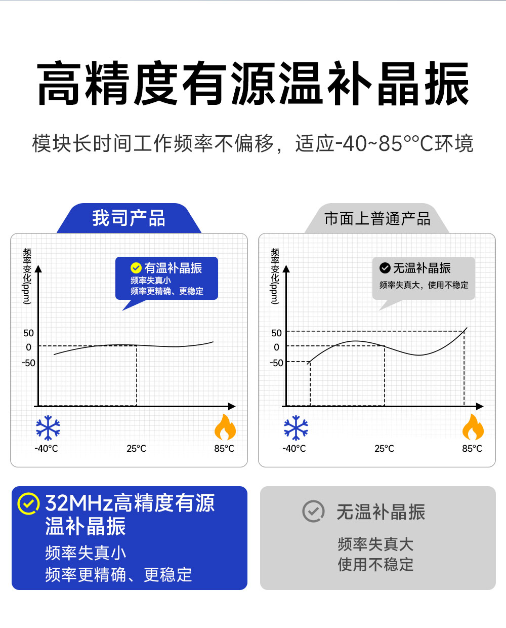 E22P-915M30S  LoRa射频模块 (6)