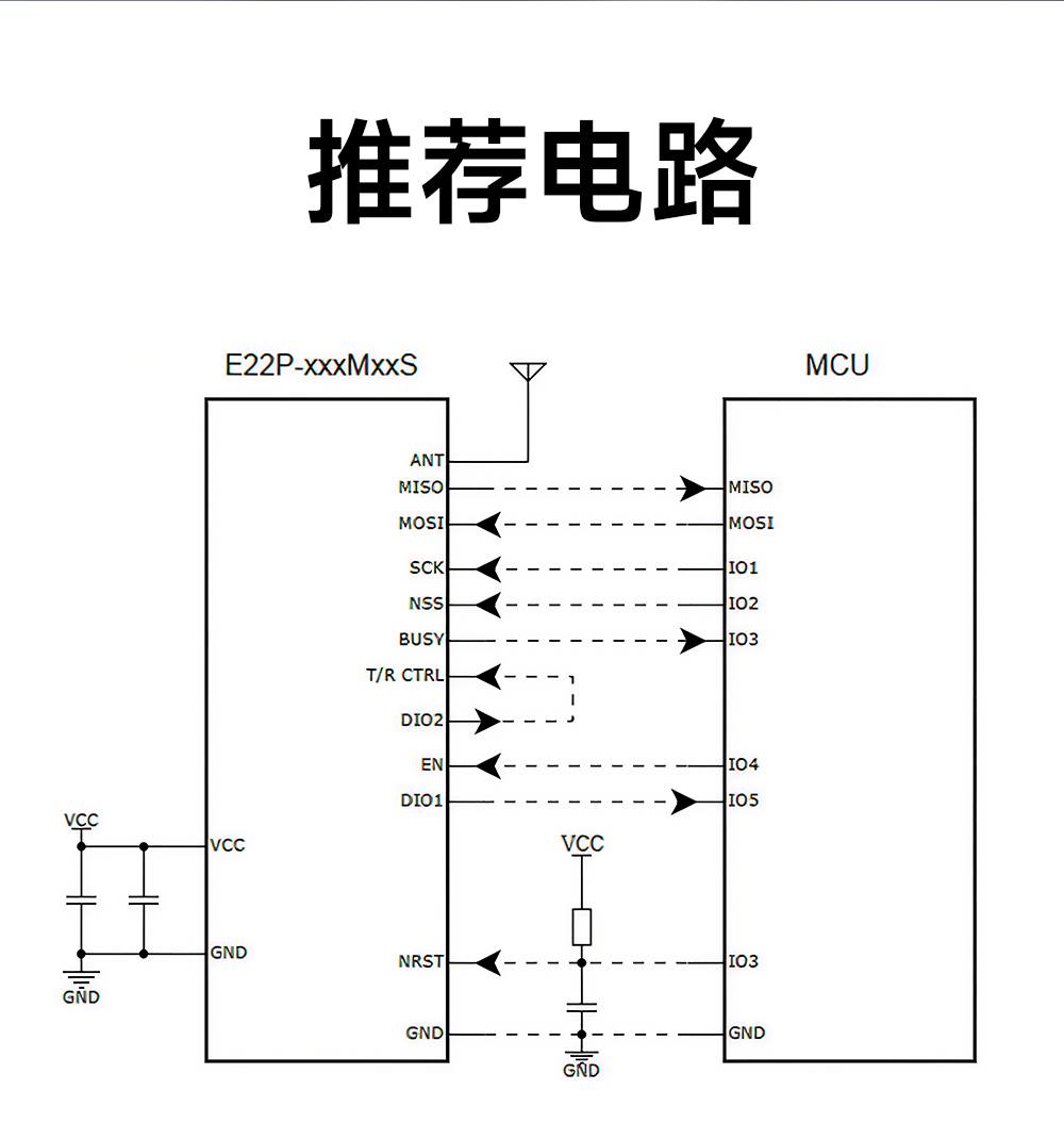 E22P-915M30S  LoRa射频模块 (9)