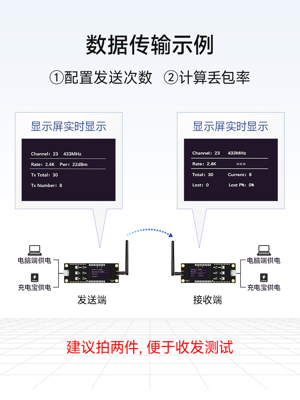 E22P-915MBH-SC 无线模块测试套件 (3)