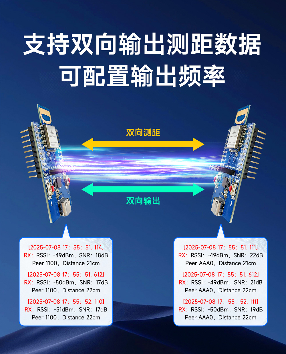 EWM550-7G9T10SP UWB无线测距定位模块 (3)