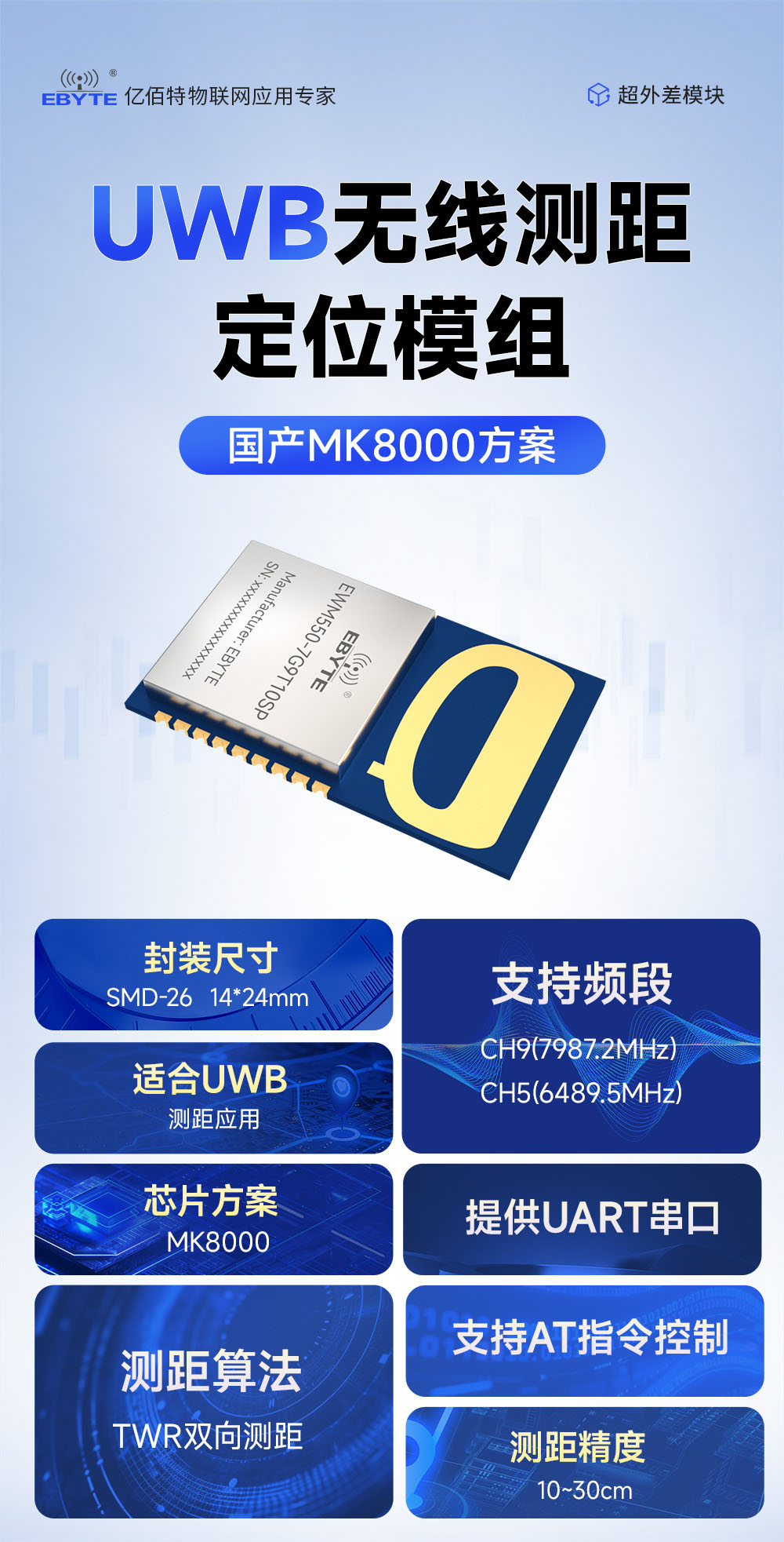 EWM550-7G9T10SP UWB无线测距定位模块 (1)