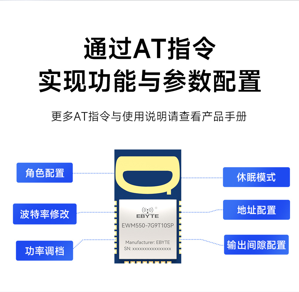 EWM550-7G9T10SP UWB无线测距定位模块 (4)
