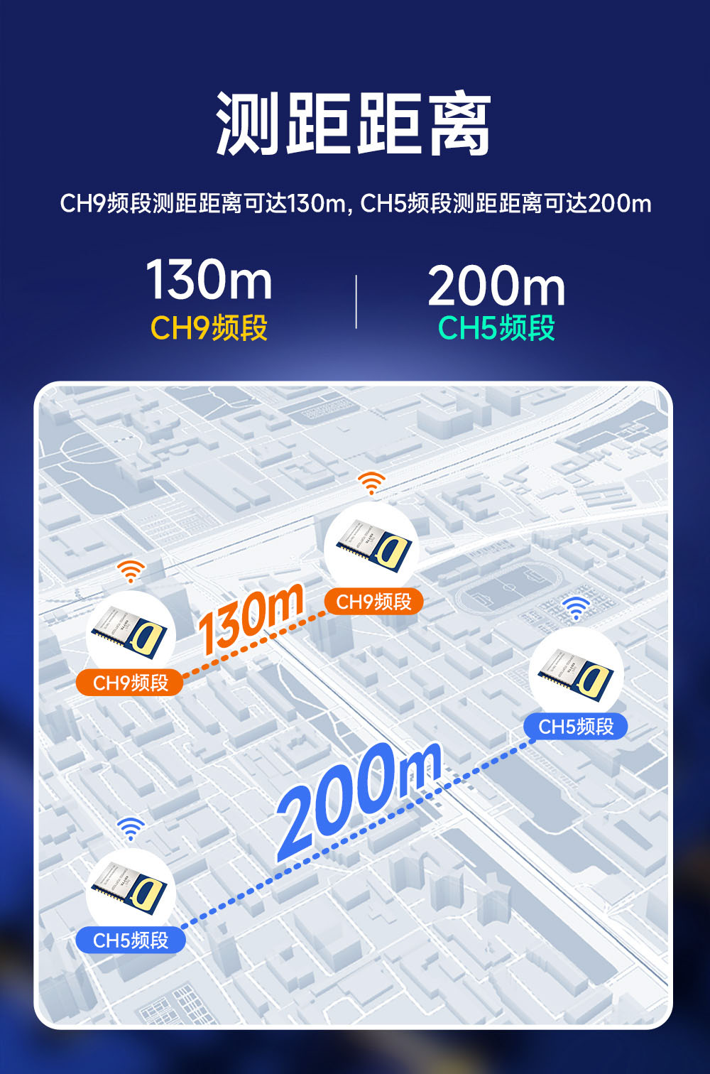 EWM550-7G9T10SP UWB无线测距定位模块 (5)