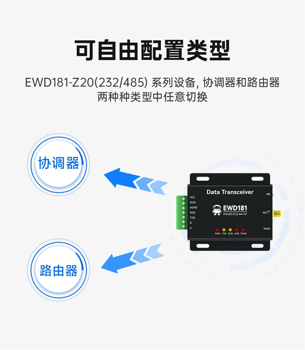 EWD181-Z20系列ZigBee3.0无线电台 (5)