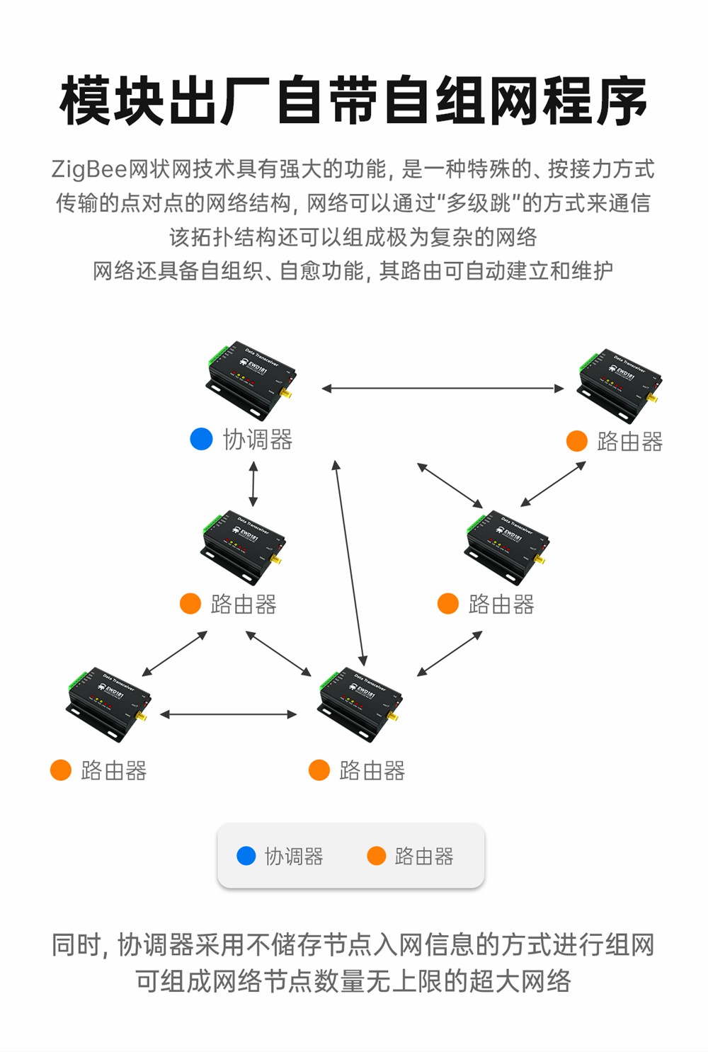 EWD181-Z20系列ZigBee3.0无线电台 (4)