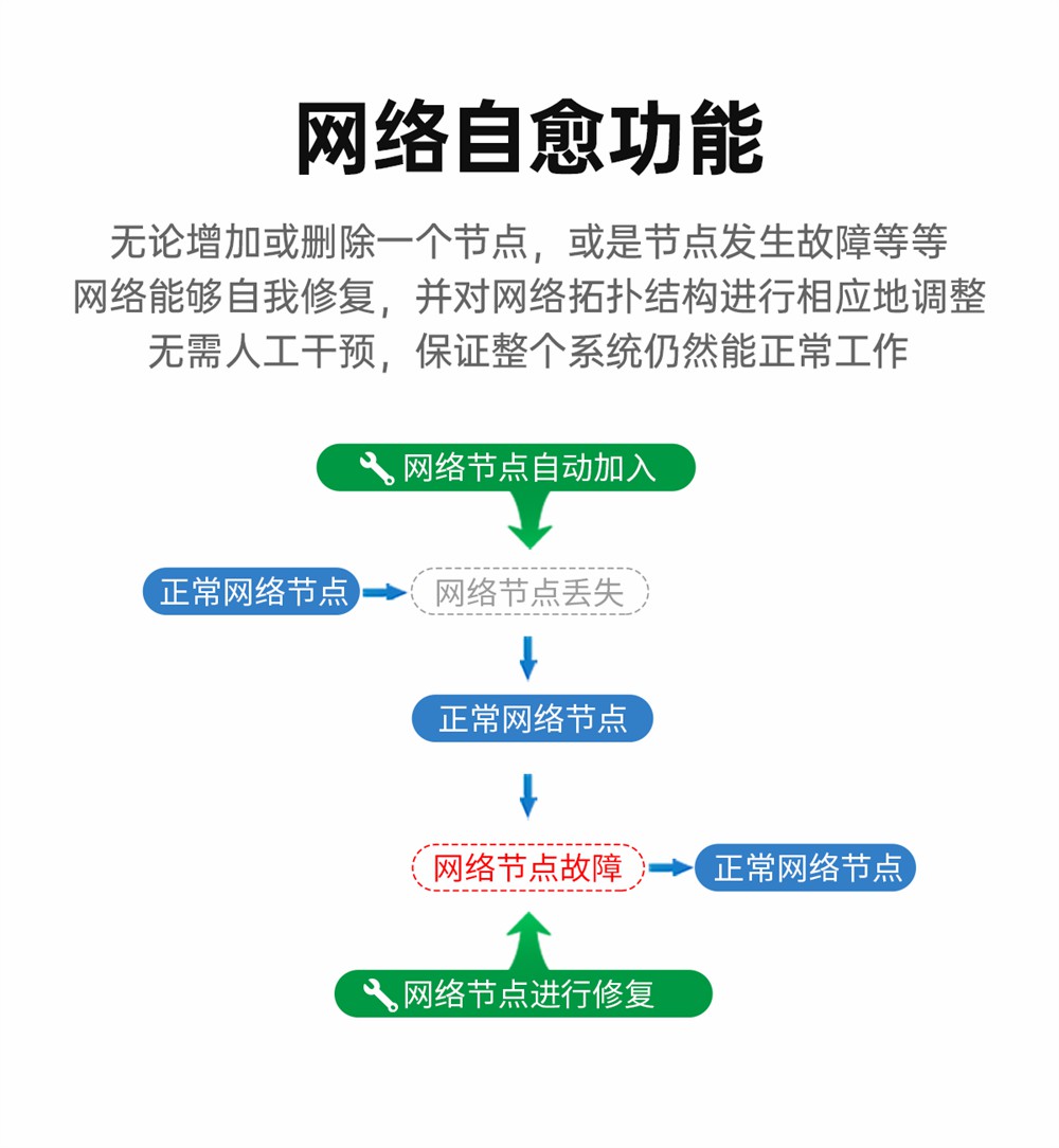 EWD181-Z20系列ZigBee3.0无线电台 (6)