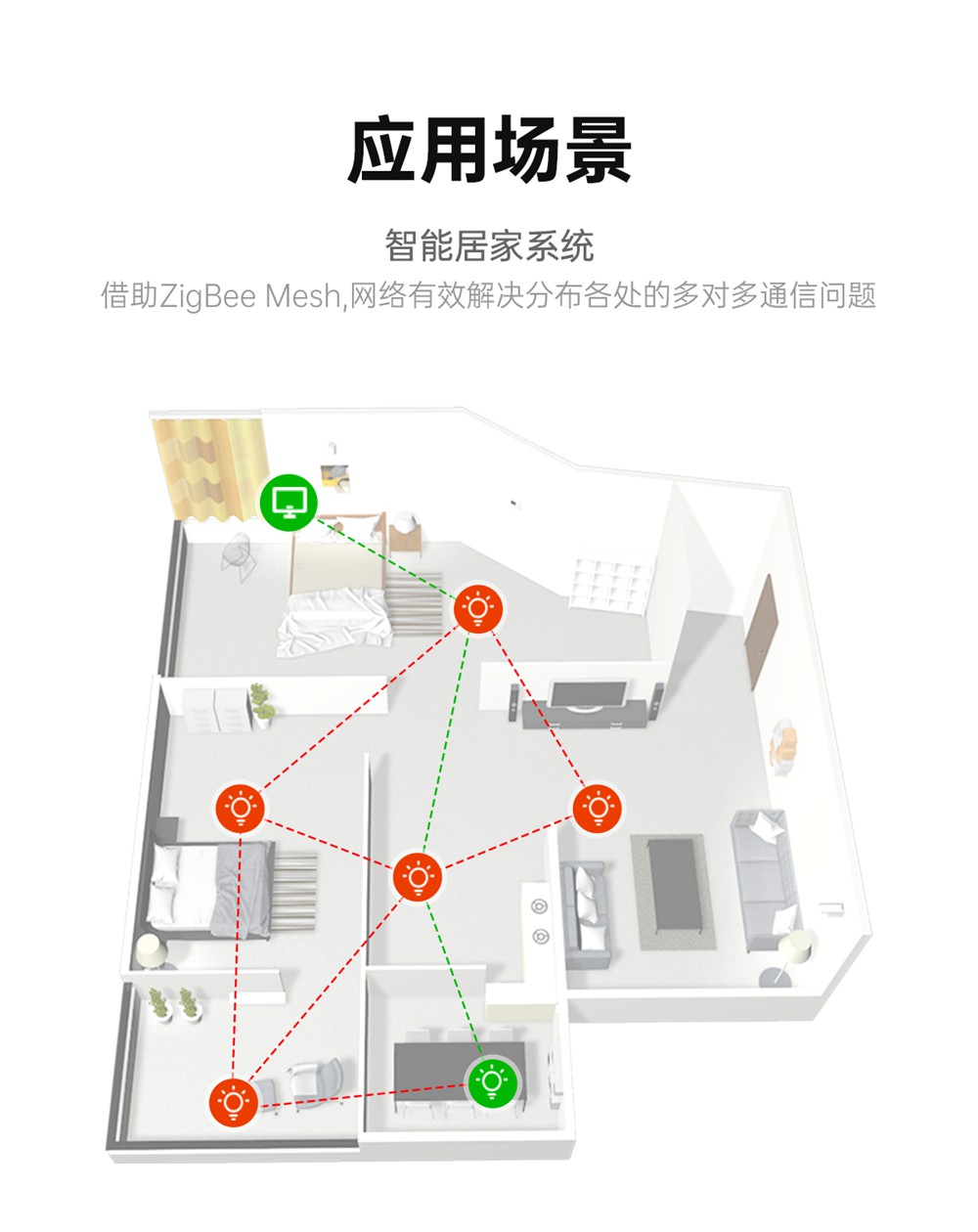 EWD181-Z20系列ZigBee3.0无线电台 (7)
