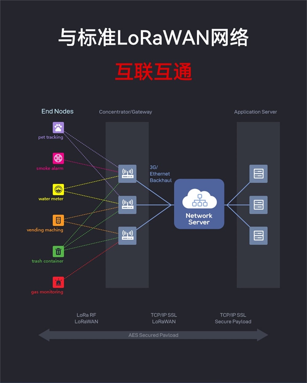 E870-L868LG12-O系列LoRaWAN网关 (6) E870-L868LG12-O系列LoRaWAN网关 (6)