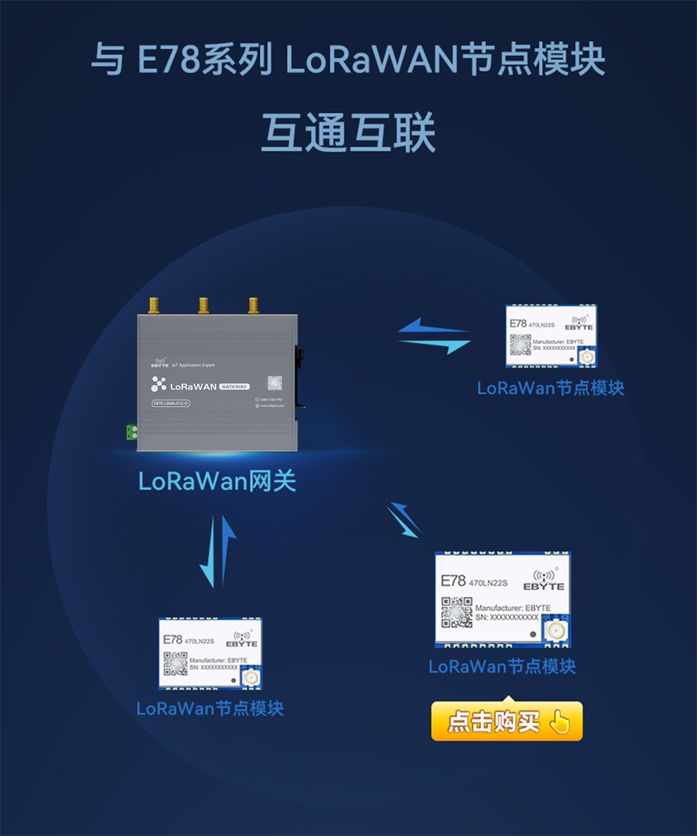 E870-L868LG12-O系列LoRaWAN网关 (7) E870-L868LG12-O系列LoRaWAN网关 (7)