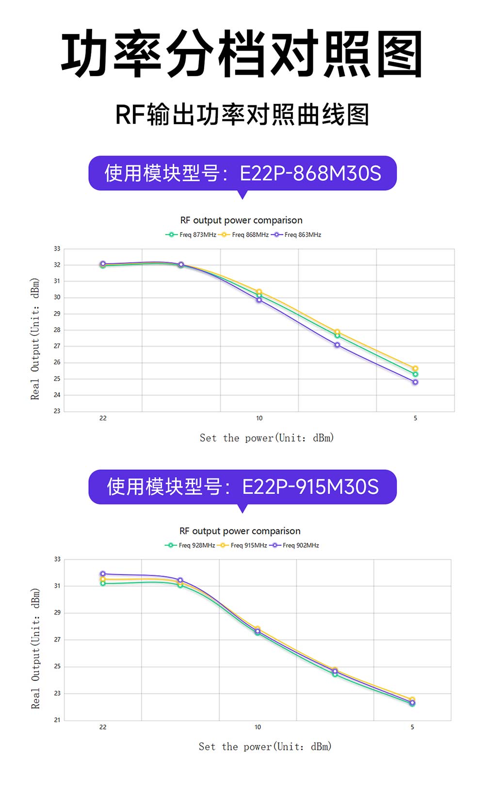 功率分档对照图
