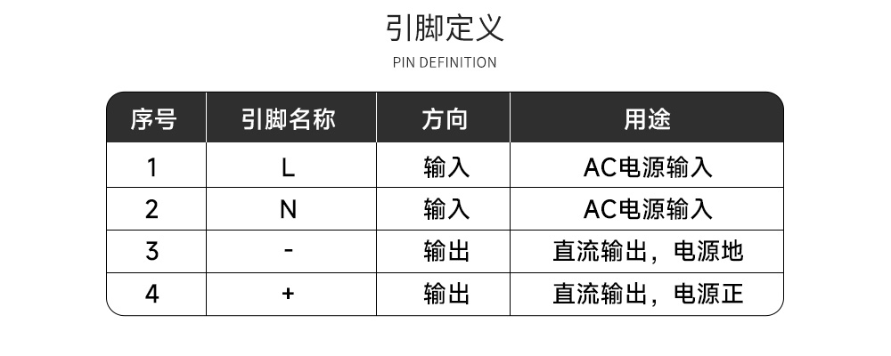 AM31-12W12C AC-DC降压电源模块