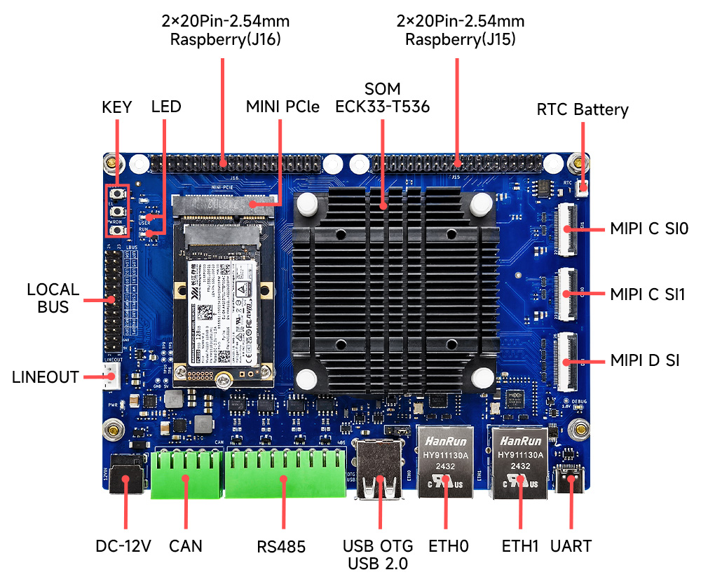 引脚定义 ECB33-PGB2N4E32-I 引脚定义 ECB33-PGB2N4E32-I