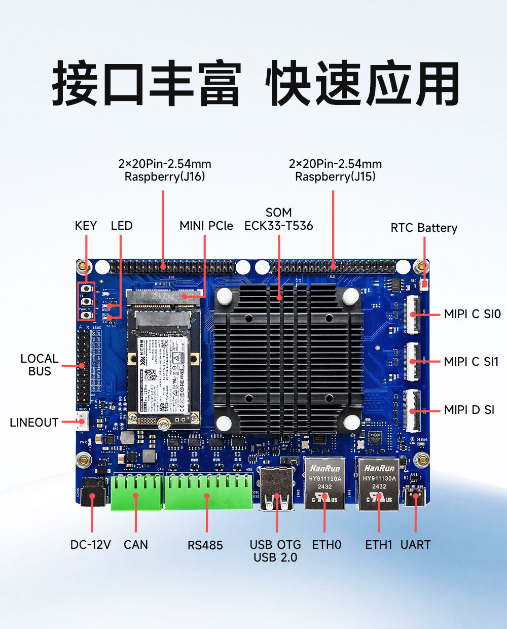 ECB33-PGB2N4E32-I 全志T536单板机 (2)