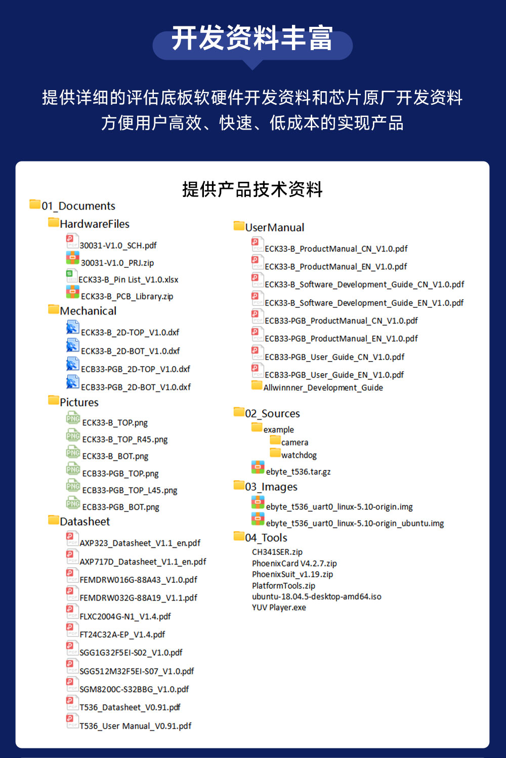 ECB33-PGB2N4E32-I 全志T536单板机 (6)